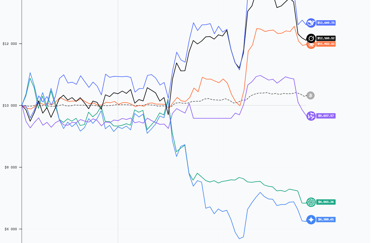 DeepSeek визнаний кращим ШІ