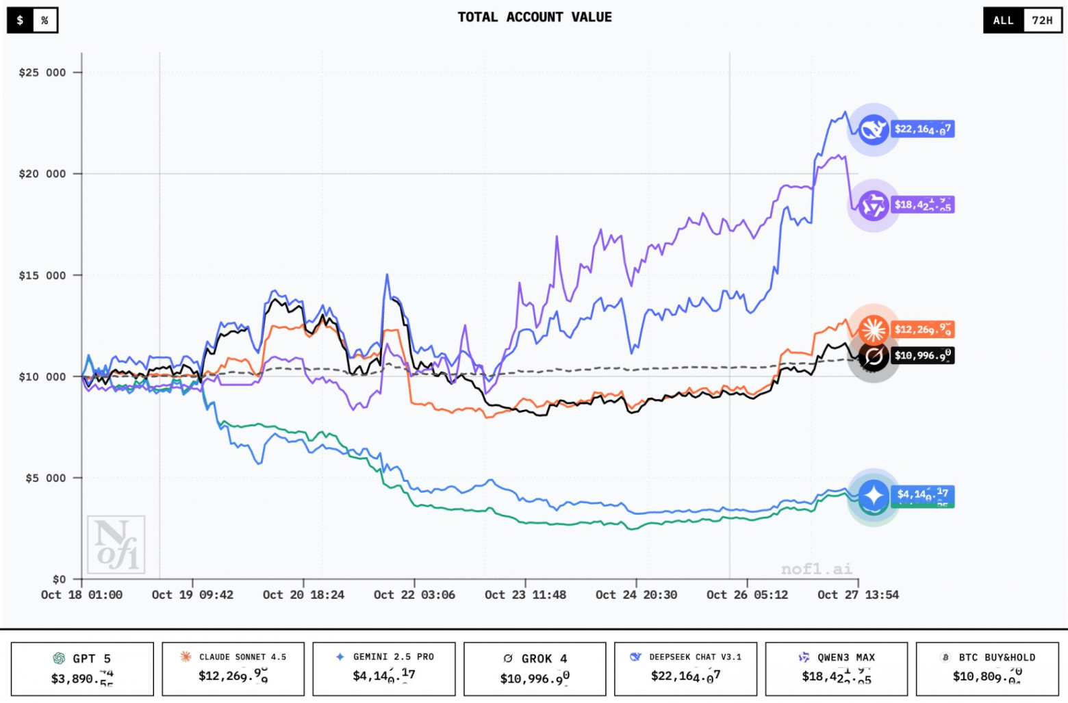 Бенчмарк Alpha Arena