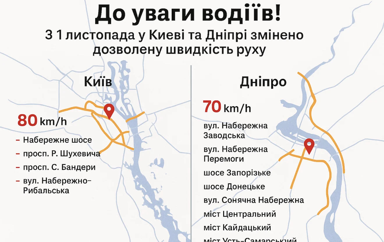 Лимит скорости на дорогах Киева и Днепра