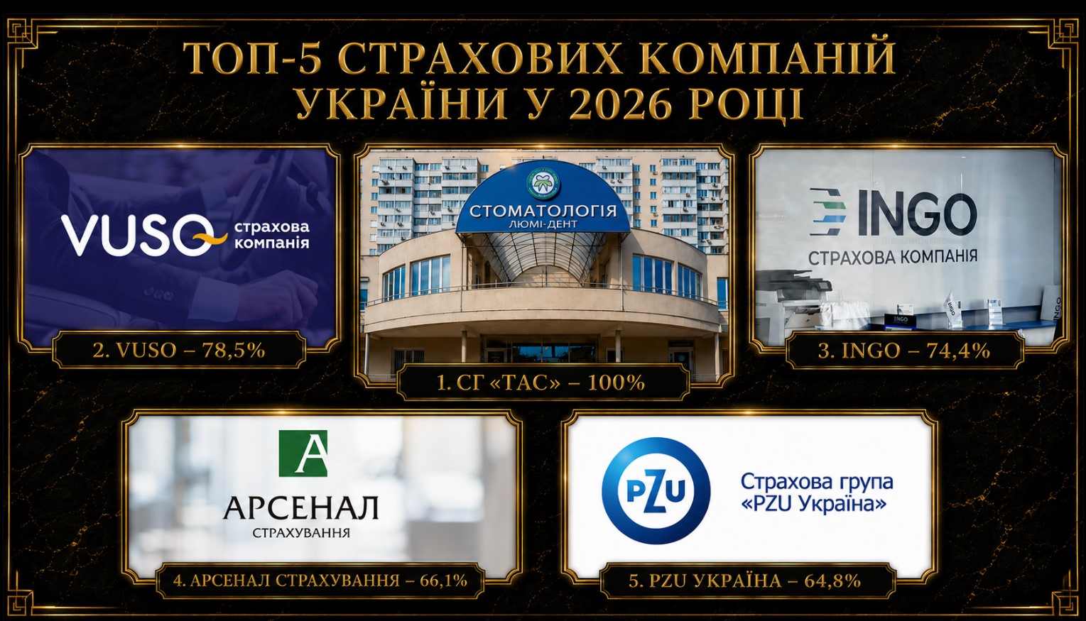 Топ-5 страховых компаний