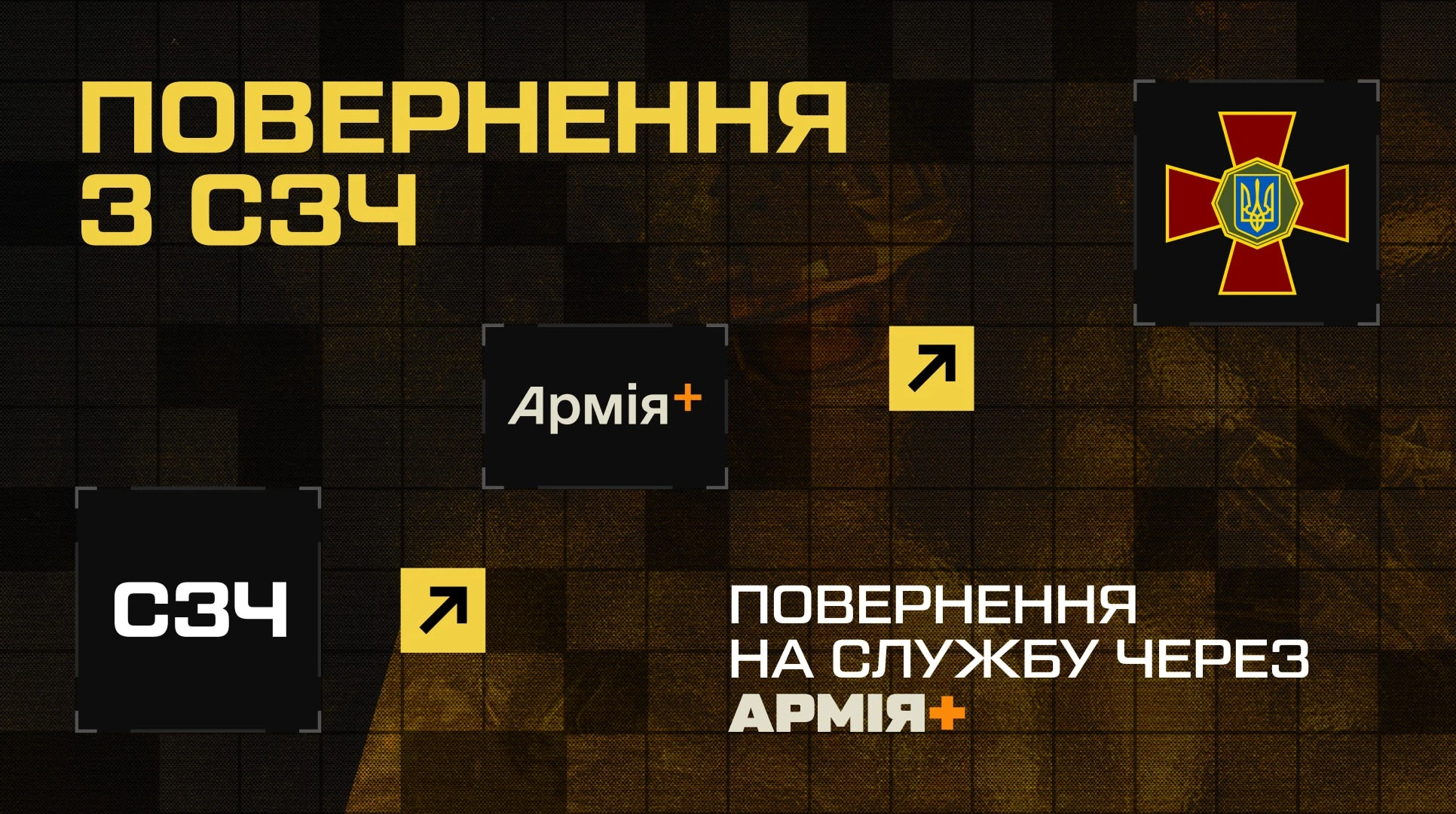 Алгоритм повернення з СЗЧ до 1-го корпусу НГУ «Азов»