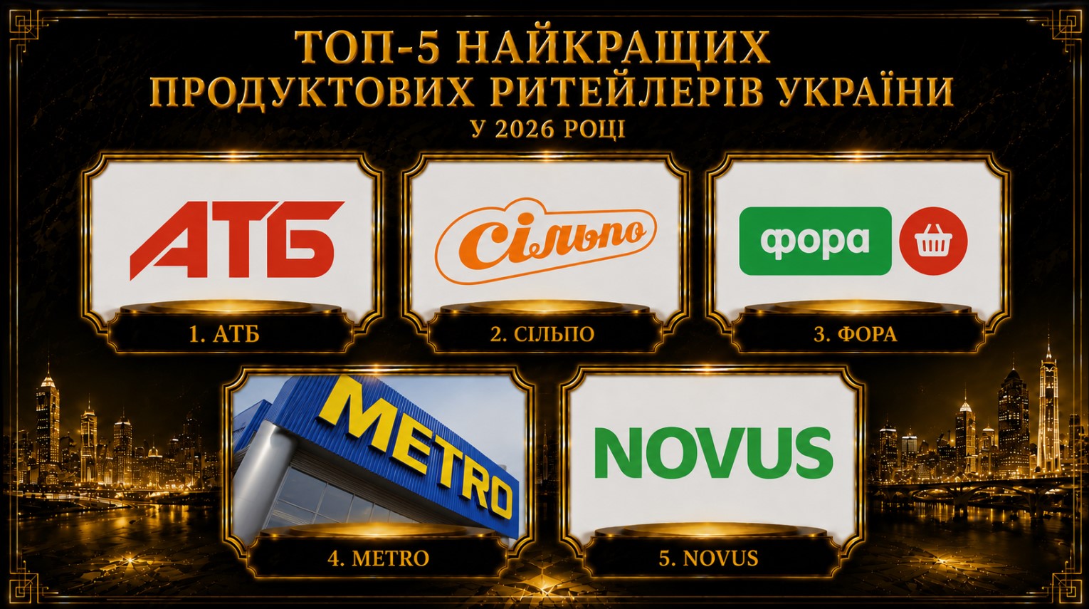 Топ-5 продуктовых ритейлеров