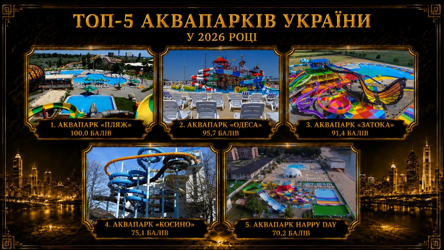 Top 5 Water Parks in Ukraine