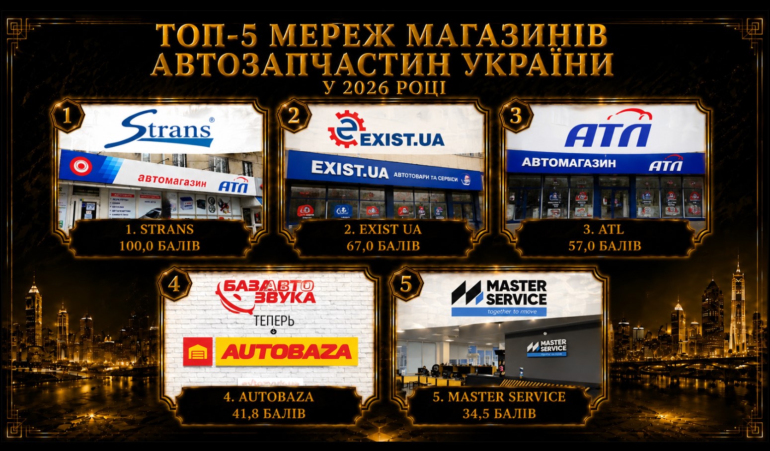 Топ-5 мереж магазинів автозапчастин