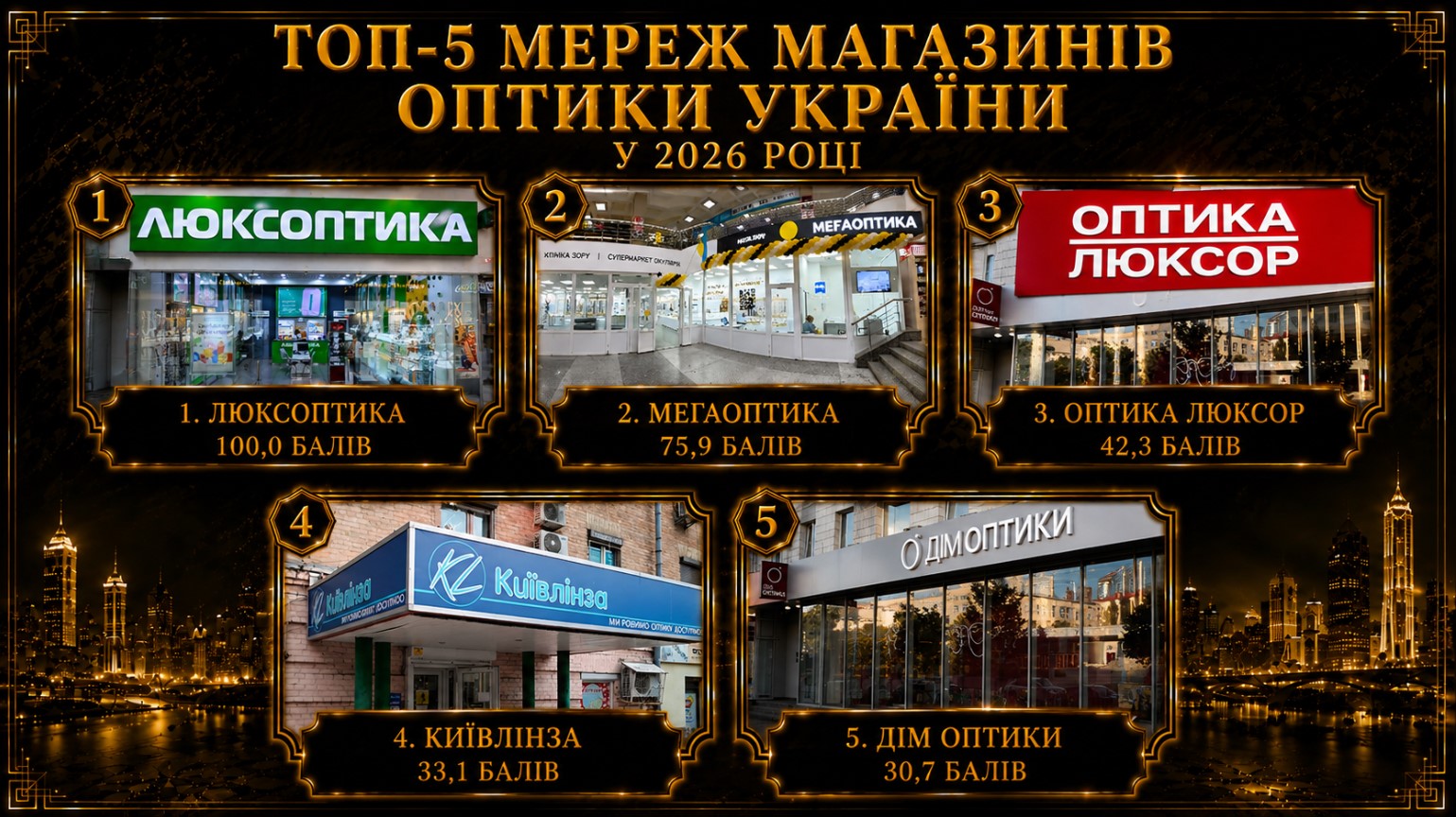 Топ-5 магазинов оптики
