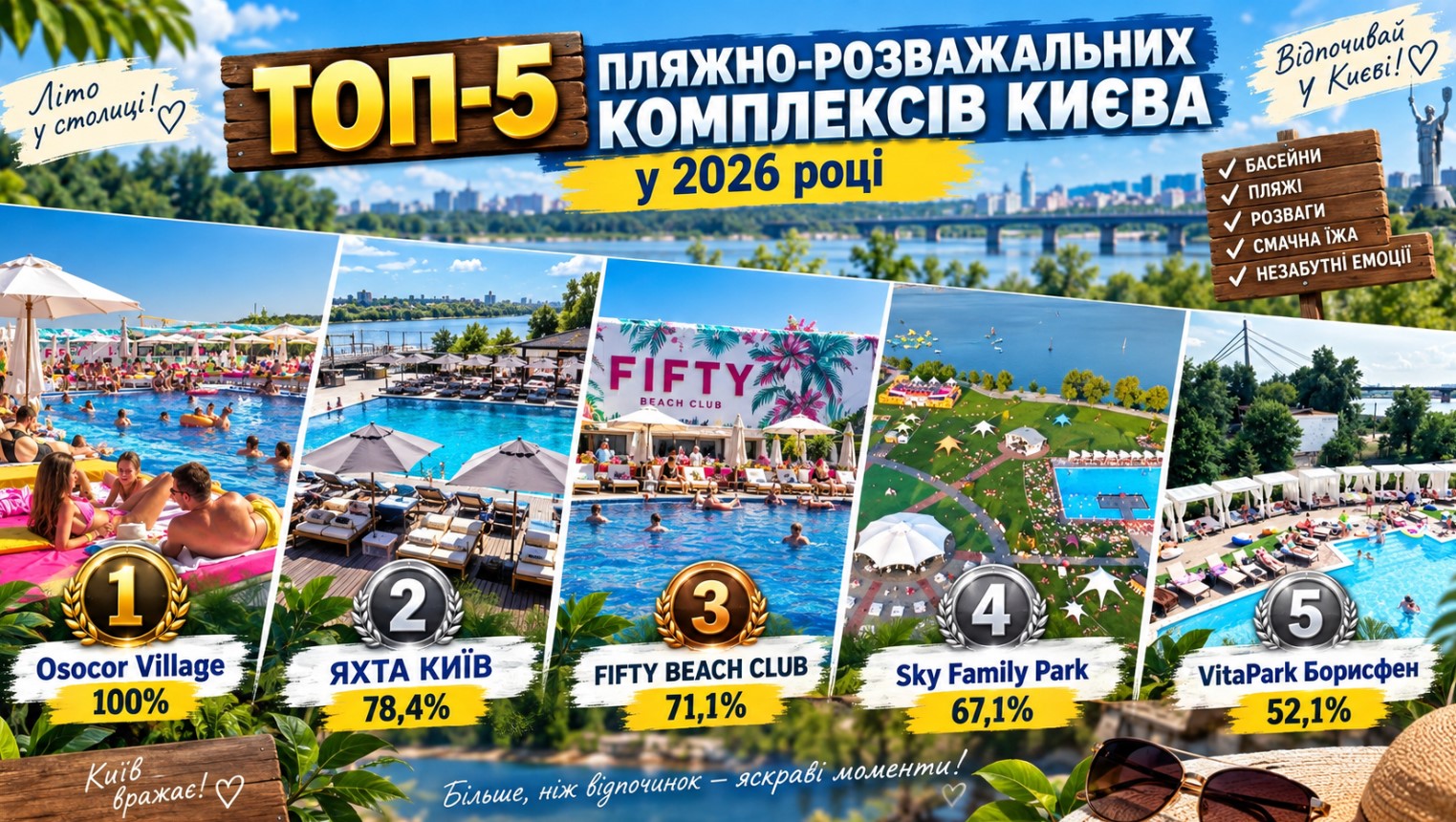 Топ-5 пляжно-розважальних комплексів Києва