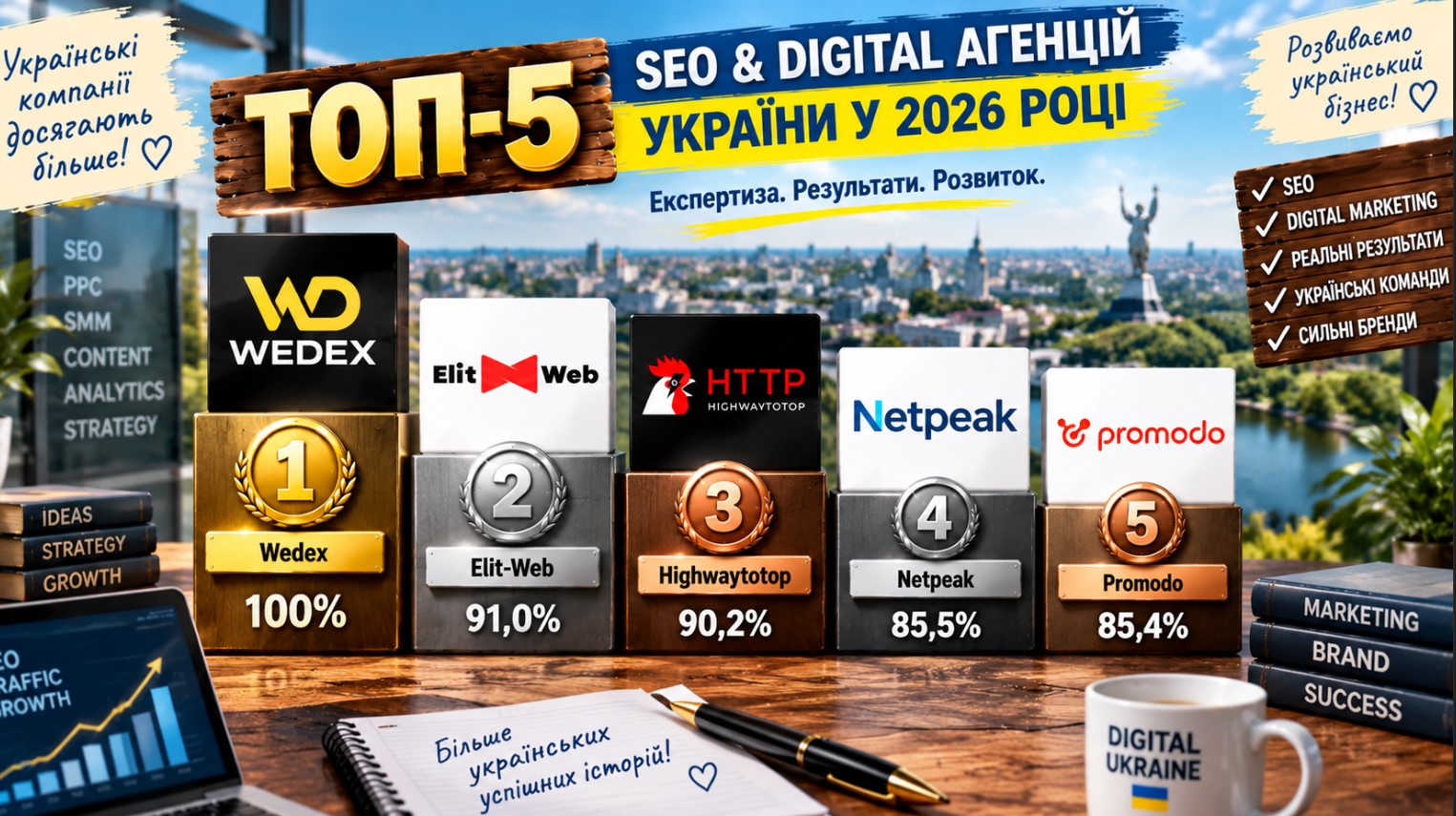 Топ-5 SEO и Digital агентств