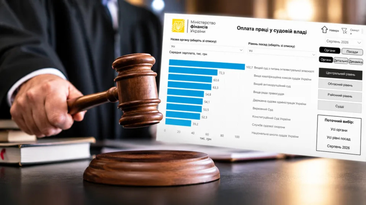 Salaries in judicial authorities