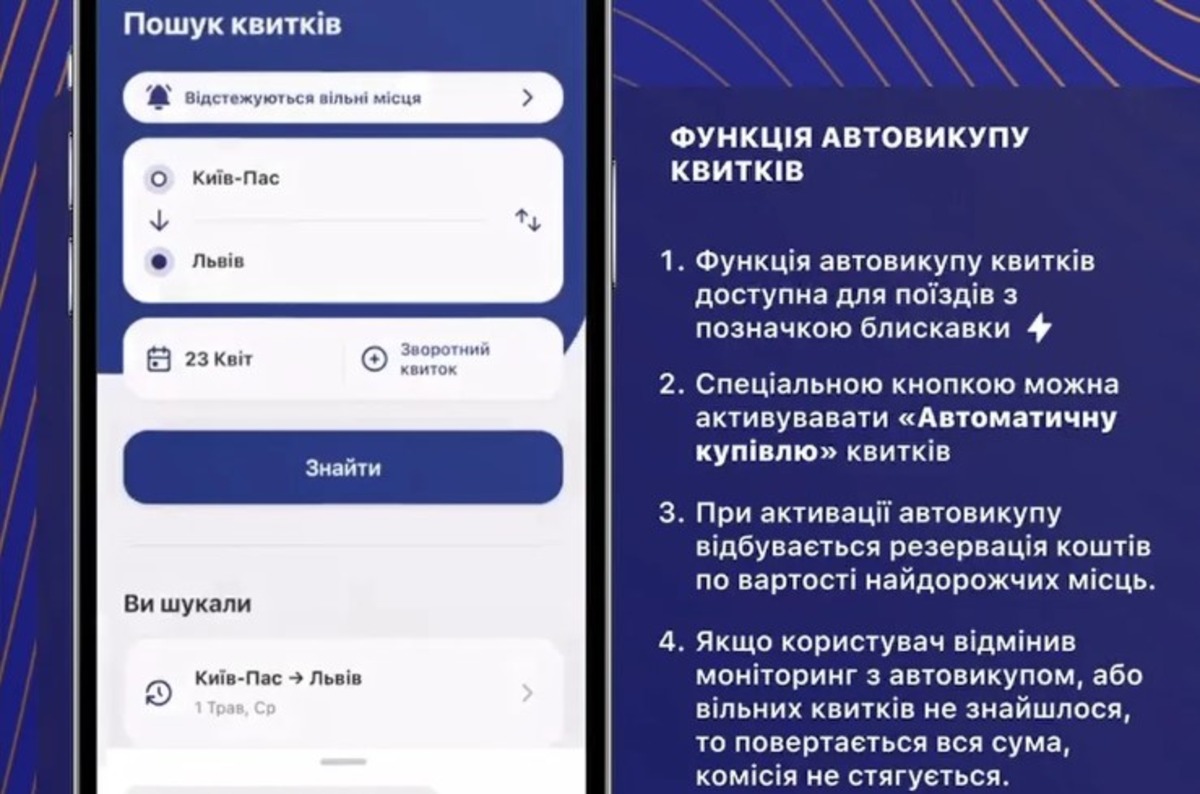 Как включить автовыкуп билетов Укрзализныцы