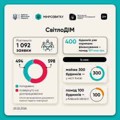 Программа СветлоДИМ: получены средства на автономное питание