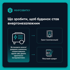 Гранты и кредиты для ОСББ