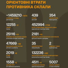 Втрати Росії в Україні 1,4 млн