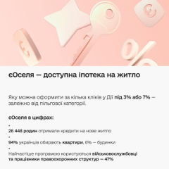 Getting a mortgage through єОселю в Дії