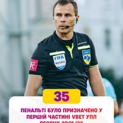Penalties in UPL: Poltava and Kudrivka