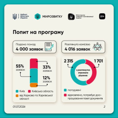 Ремонт дома для энергонезависимости
