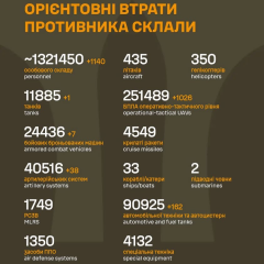 Graph of military losses in Russia