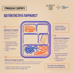 Идеальный состав школьной ланчбокса
