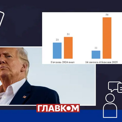 Украинцы не верят в восстановление мира под руководством Трампа