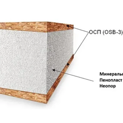 СІП панелі технологія швидкого, надійного та енергоефективного будівництва