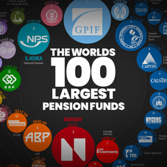 The largest pension fund in the world