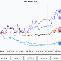 Бенчмарк Alpha Arena