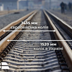 Що таке євроколія