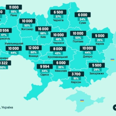 Apartment rental and salary