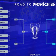 Жеребкування Ліги чемпіонів 2025/2026