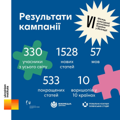 Украинцы вносят вклад в развитие интернет-энциклопедии