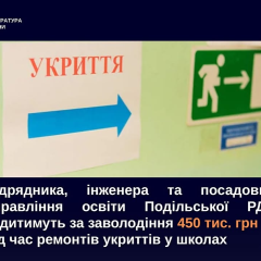 Kyiv Prosecutor's Office sent the case to court: 450 thousand hryvnias were stolen during the repair of school shelters