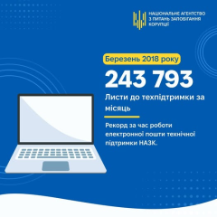 Letters to support the Declaration Registry