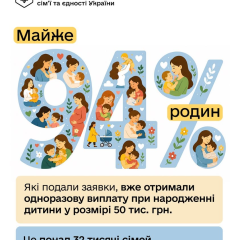 Логотип Украины и программы поддержки семьи