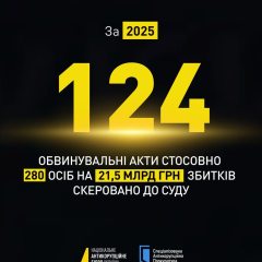 Дела против высокопоставленных чиновников НАБУ и САП