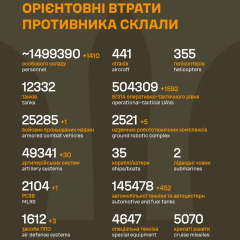 Бойові втрати противника