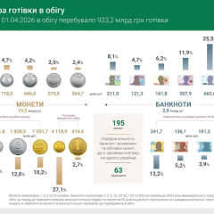 Old banknotes withdrawn from circulation