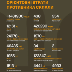 Втрати в армії РФ сягнули понад 1 431 900 військових