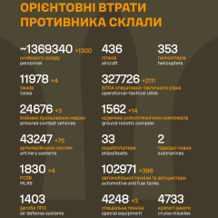 ЗСУ ліквідували 1300 окупантів та артилерію