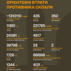 Data on RF losses: over 1.3 million personnel and 231 thousand UAVs