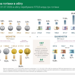 Банкнота 2000 грн в Украине
