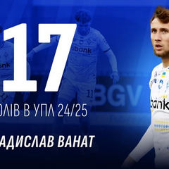 Форвард «Динамо» Ванат - лучший бомбардир УПЛ