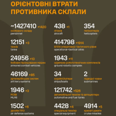 Портрет солдата с поднятыми руками