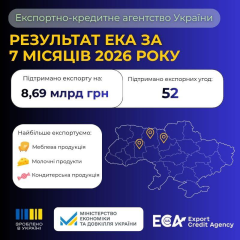 Графічне зображення експортуваної продукції