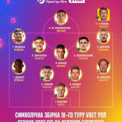 Best manager and player of UPL 18th round