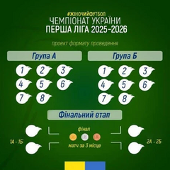 Футбол серед жіночих команд: формат турніру
