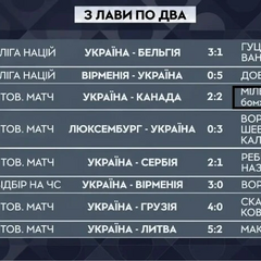 Фото журналістів з назвою прізвиська Тимощука