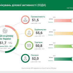 Business activity in Ukraine in April