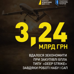 Stop of overpricing on UAVs