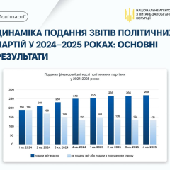 130 parties did not submit reports
