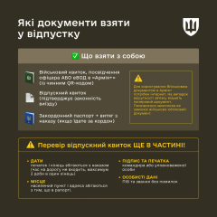 Військова частина: документи, виїзд за кордон