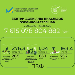 Діаграма зростання екозбитків від агресії РФ